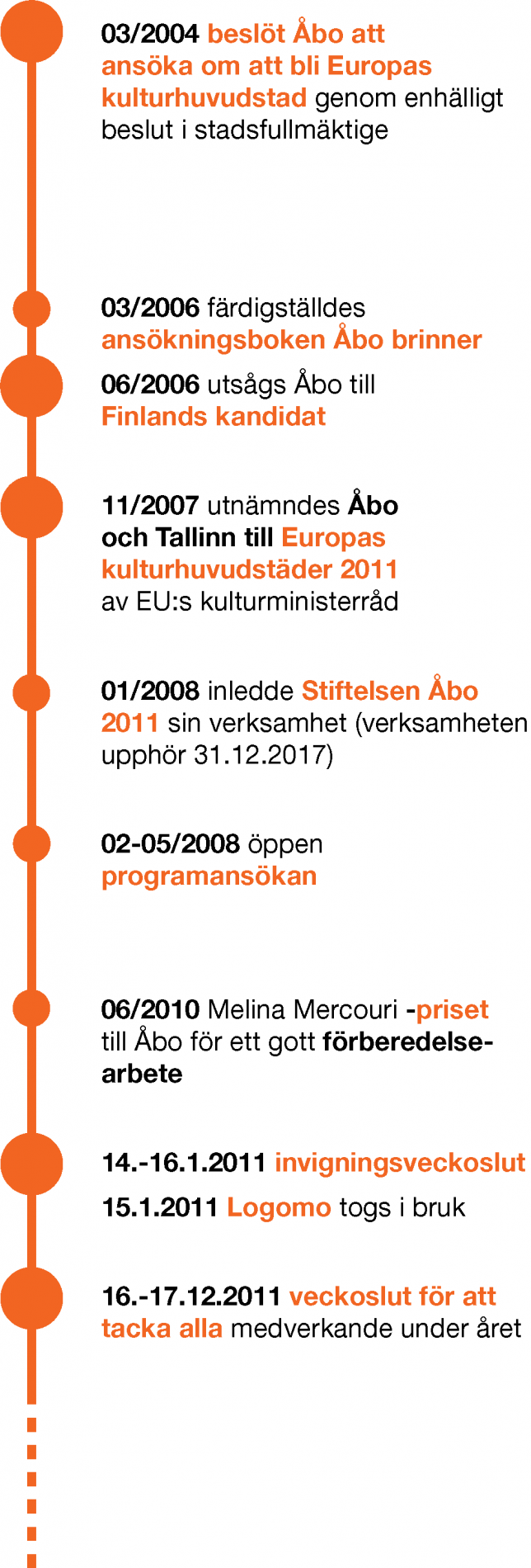 Åbo 2011 -fakta