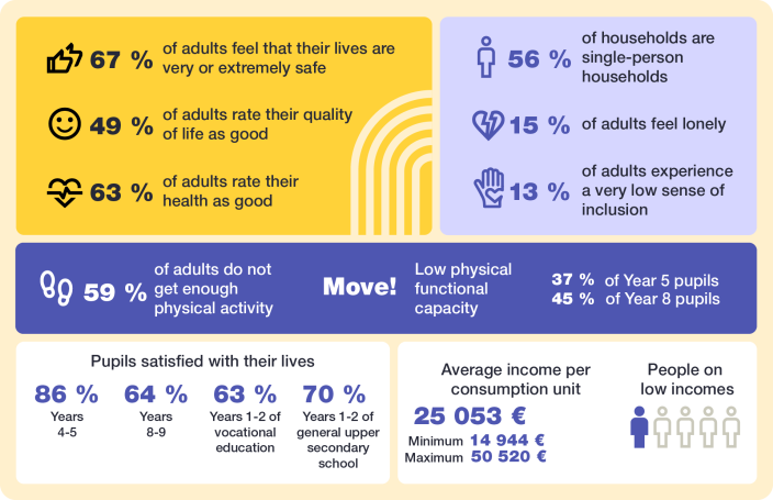Infographic titled Community sustainability.