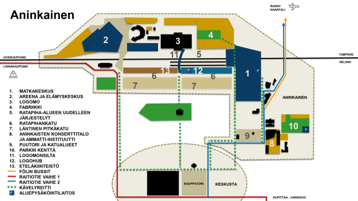 Kaaviokuva Aninkaisten alueen hankkeista (Foto: Turun kaupunki)