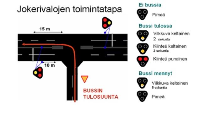 Jokerivalojen toimintatapa.