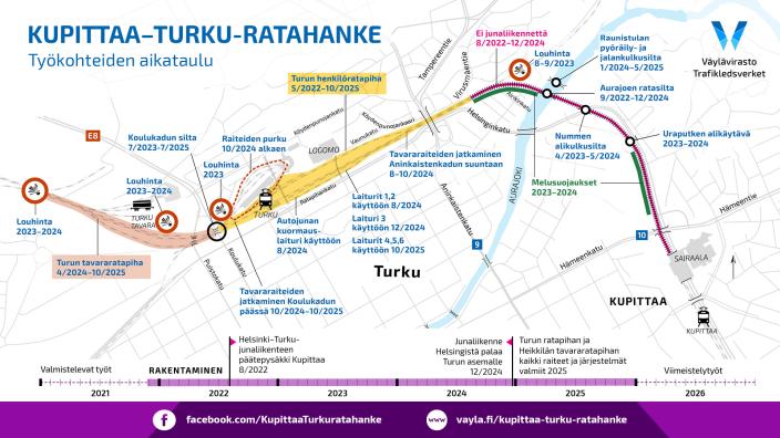 Kupittaa-Turku -ratahanke vaiheet kartalla kuvattuna