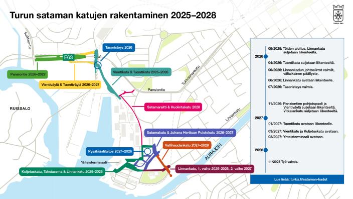 Sataman katujen rakentamisen aikataulu. (Kuva: Turun kaupunki)