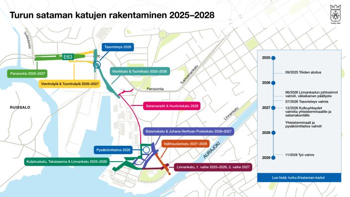 Kaavio Turun sataman katujen rakentamisesta vuosina 2025–2028. Kartassa näkyvät eri katuosuudet ja niiden rakennusvaiheet eri värein sekä aikajana projektin etenemisestä vuosittain.