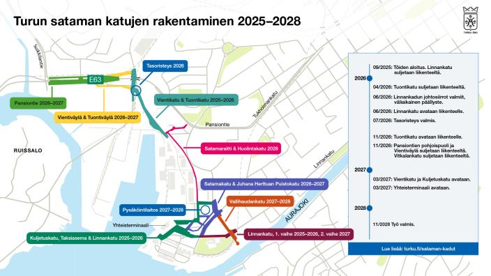 Kartta, jossa on kuvattu töiden eteneminen aikajanalla