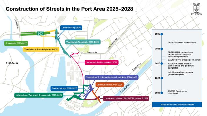 Diagram of the construction of streets in the Port of Turku 2025–2028. The map shows different street sections and their construction phases in various colors, as well as a timeline of the project’s progress year by year.