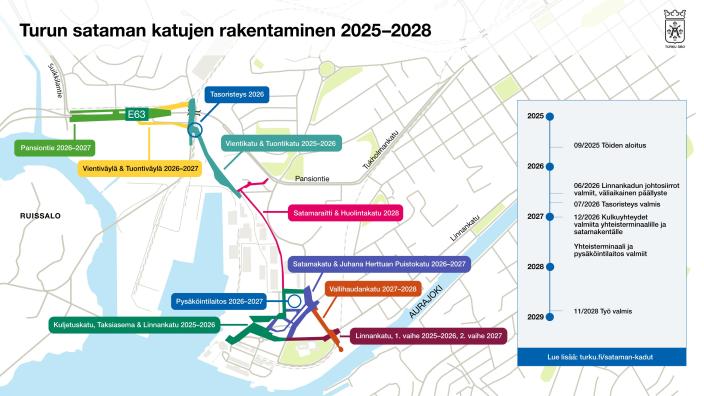 Kaavio Turun sataman katujen rakentamisesta vuosina 2025–2028. Kartassa näkyvät eri katuosuudet ja niiden rakennusvaiheet eri värein sekä aikajana projektin etenemisestä vuosittain.