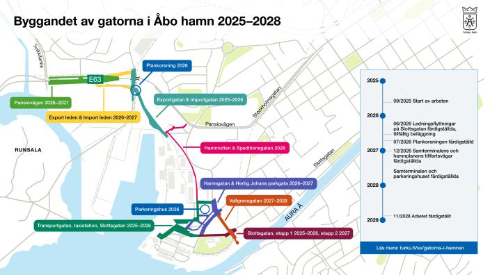 Diagram över byggandet av gatorna i Åbo hamn 2025–2028. Kartan visar olika gatusträckor och deras byggfaser i olika färger samt en tidslinje för projektets framsteg år för år.