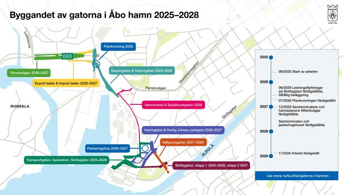 Diagram över byggandet av gatorna i Åbo hamn 2025–2028. Kartan visar olika gatusträckor och deras byggfaser i olika färger samt en tidslinje för projektets framsteg år för år.